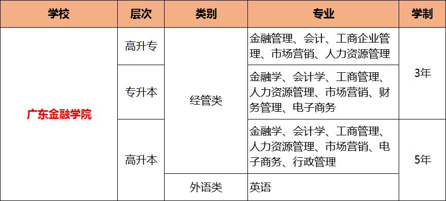 2019年成人高考最值得报名的十所院校，有你想报的吗?