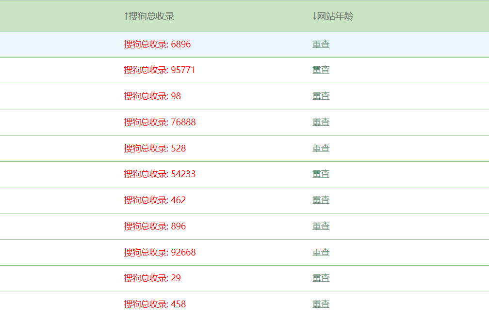 搜狗收录怎么增加？