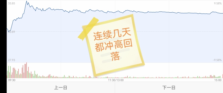 什么是右侧交易，如何做好右侧交易？