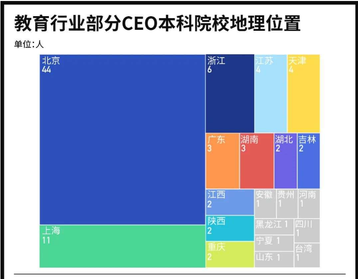 100位“大佬”的真实学历曝光，引领教育界的人，都是学霸吗