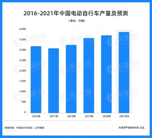 小牛电动，降价求生