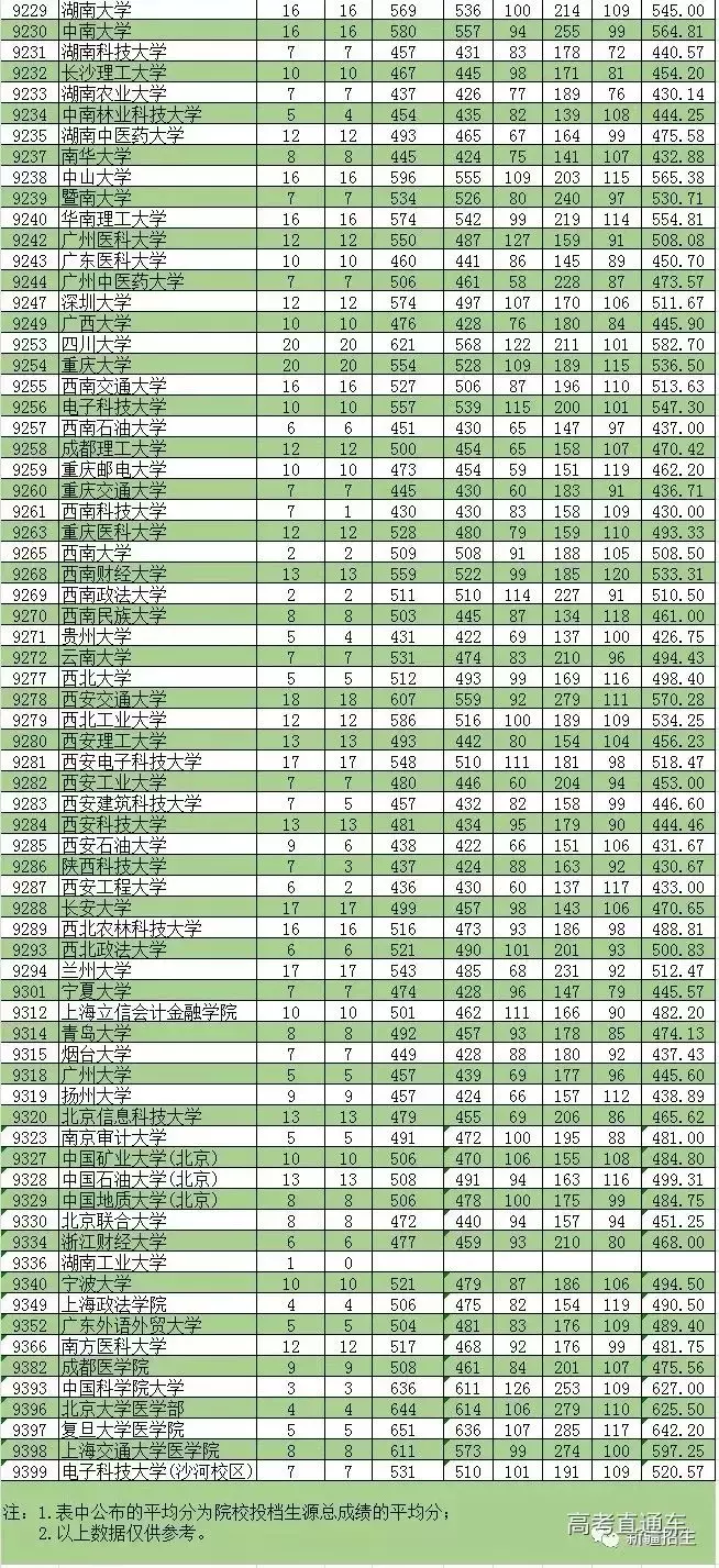 2019内蒙古、新疆本科一批投档线!来啦