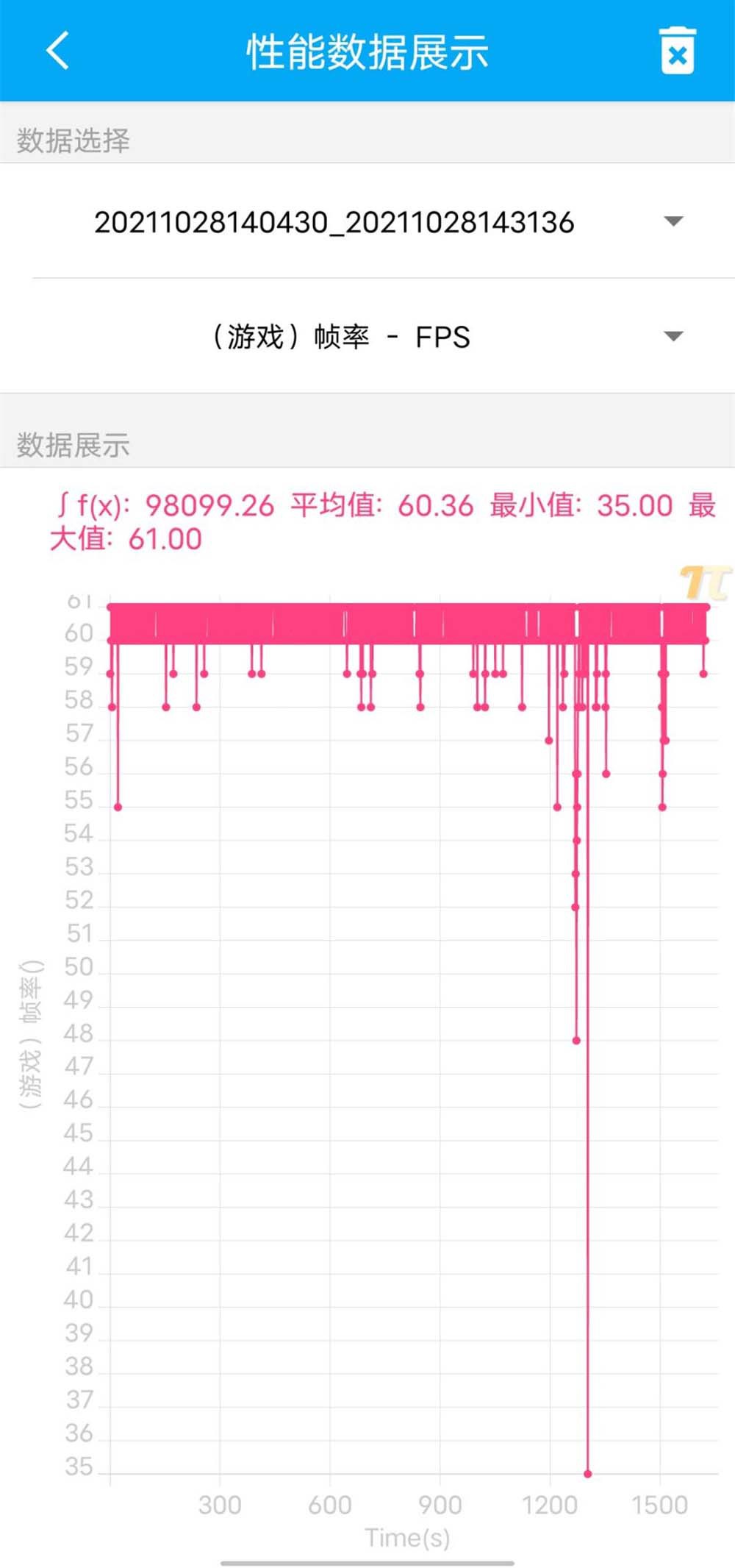 开辟全新系列 vivo T1带劲评测：双11隐藏的一匹黑马？