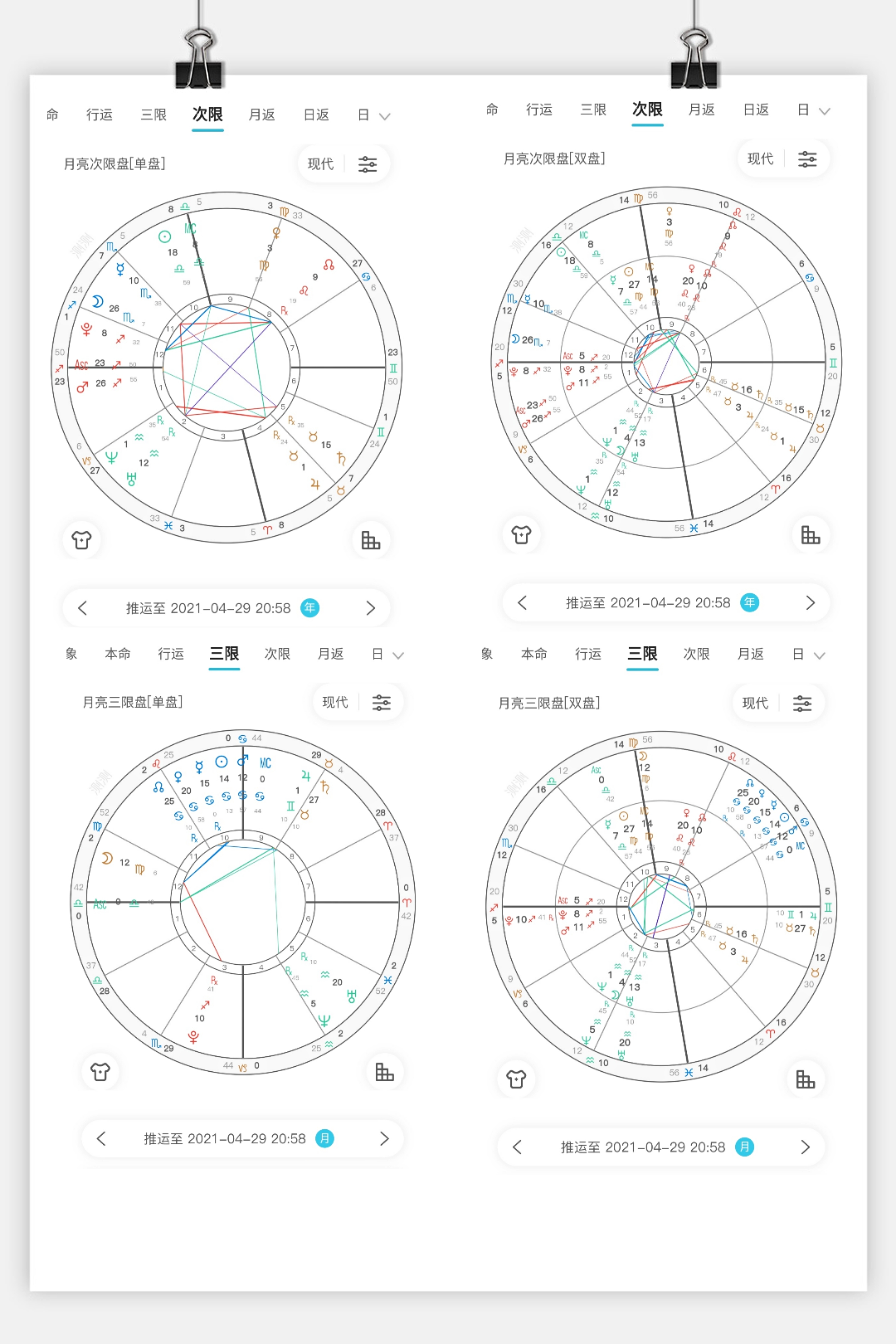 手把手学占星：星盘里有哪些盘？分别看什么？