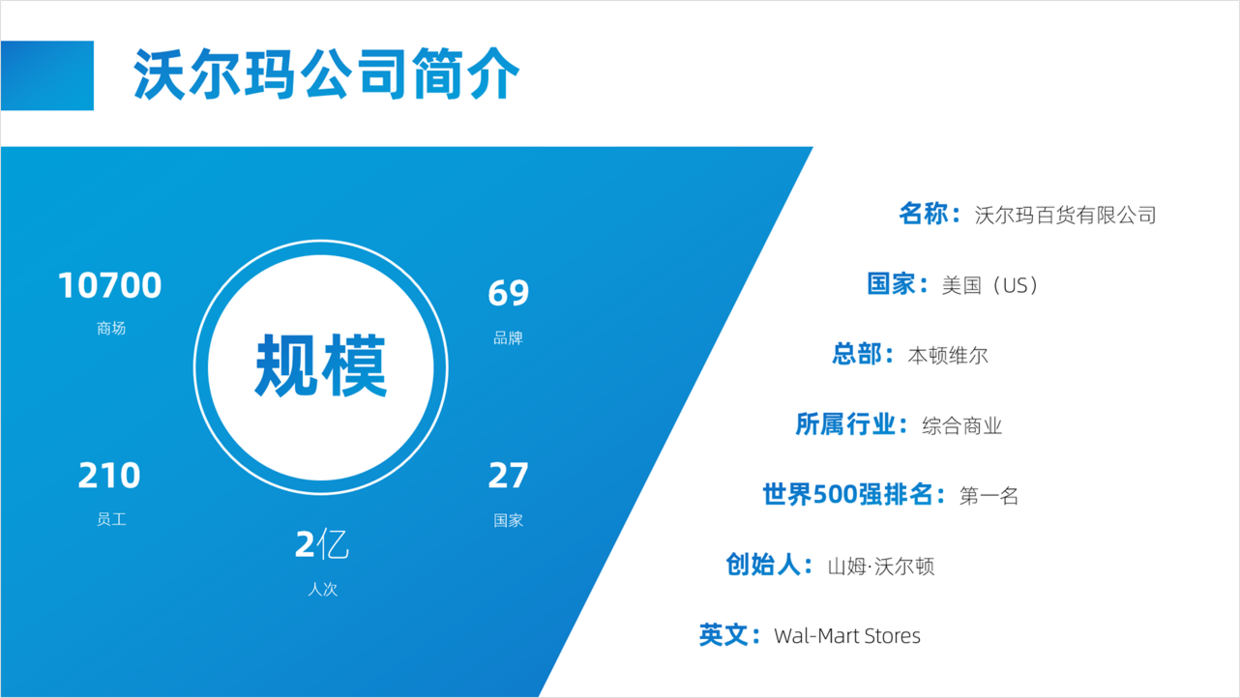 内容超多的PPT页面，分享3个实用的方法，值得学习