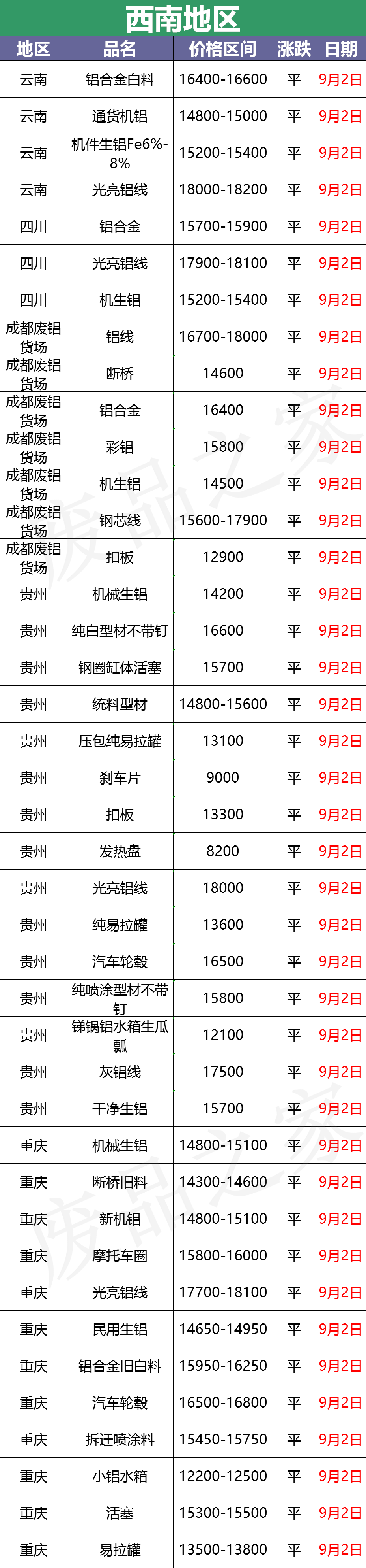 最新9月2日废铝价格汇总（附铝业厂家采购价）