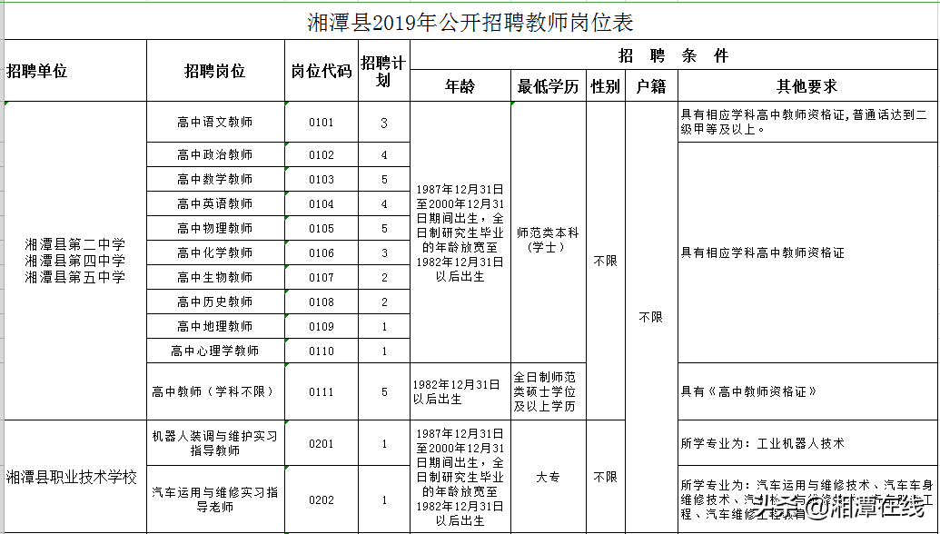 湘潭教师招聘2017（有编制）