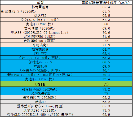 什么是麋鹿测试，你看到的现象不一定是真相！