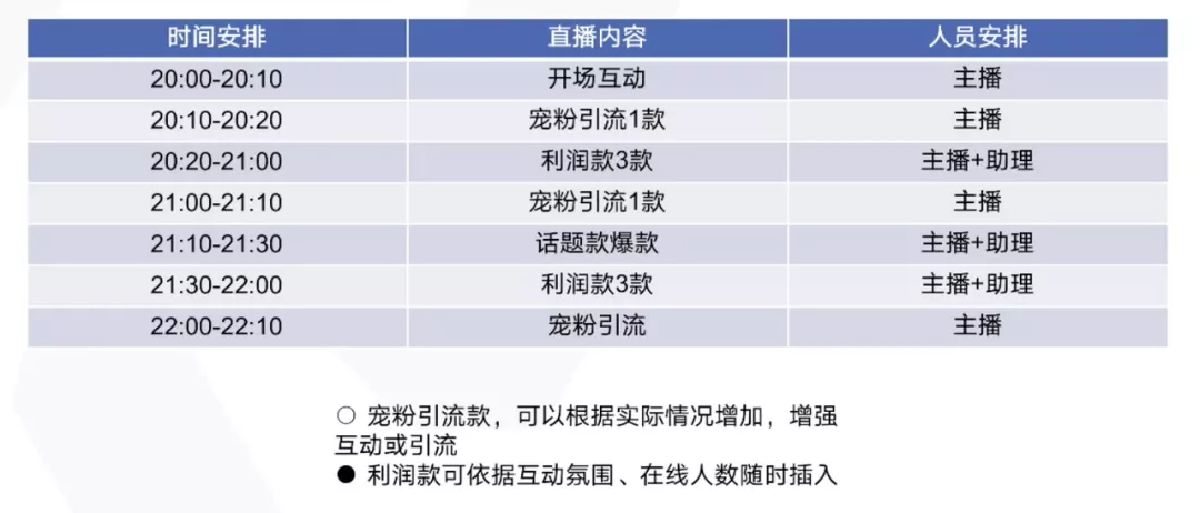如何策划一场具有吸引力的直播?
