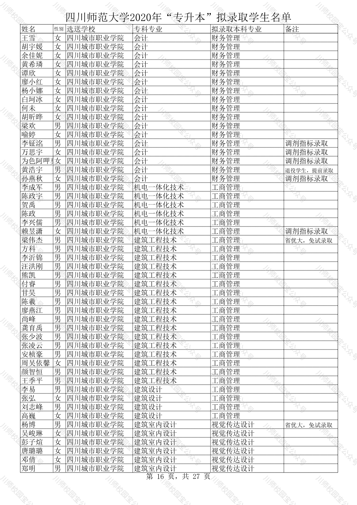 四川师范大学2020年“专升本”拟录取学生名单公示