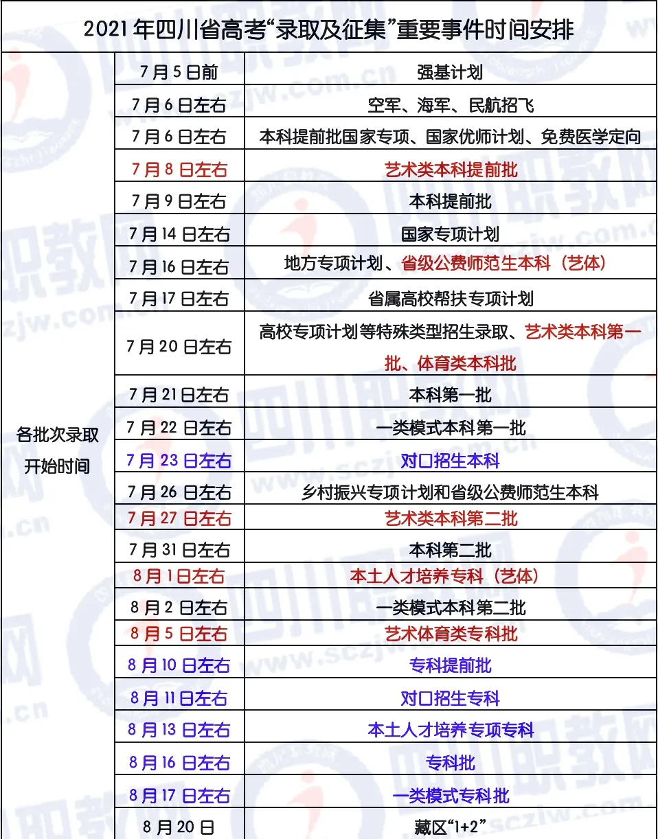 四川2021年高考专科各批次正式开录！艺体类各院校调档分数线出炉