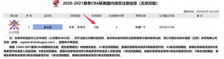 cba俞长栋是哪里的求呀(CBA又一垃圾合同？俞长栋三年顶薪辅佐老马，北控成养老院)