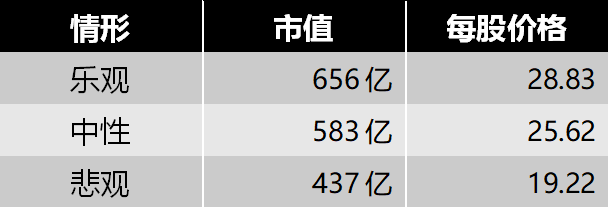 生益科技估值，双主业将分拆上市，5G受益股