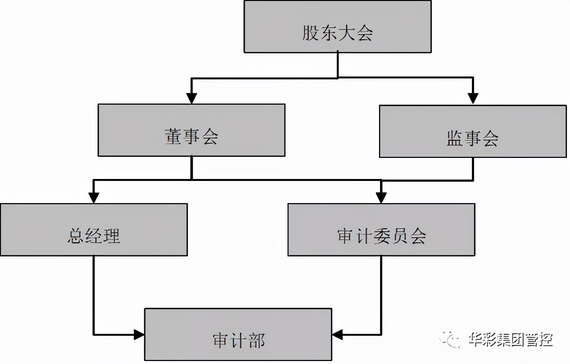 稽核岗位职责,会计稽核岗位职责