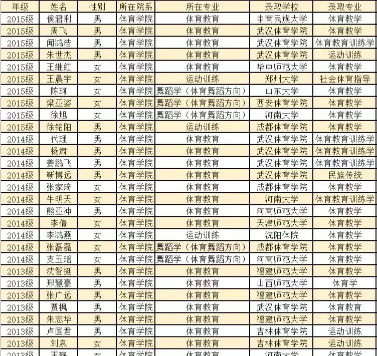 南阳师院体育学院：别样的青春美，独特的运动美