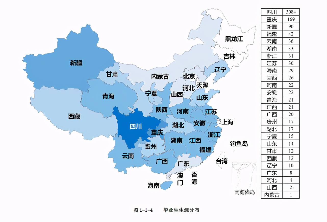 川北医学院本科毕业3400人，专业对口率达97%，7大专业人数最多