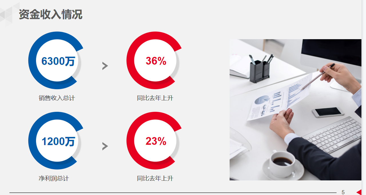 29岁女经理做的财务部年终总结报告，太完美了！难怪年终奖10万