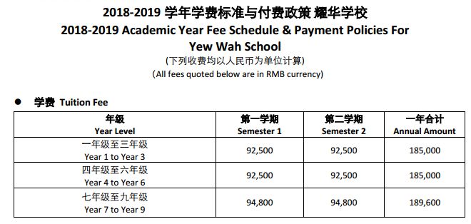 广州10间最贵幼儿园曝光！3年学费可以买辆保时捷！