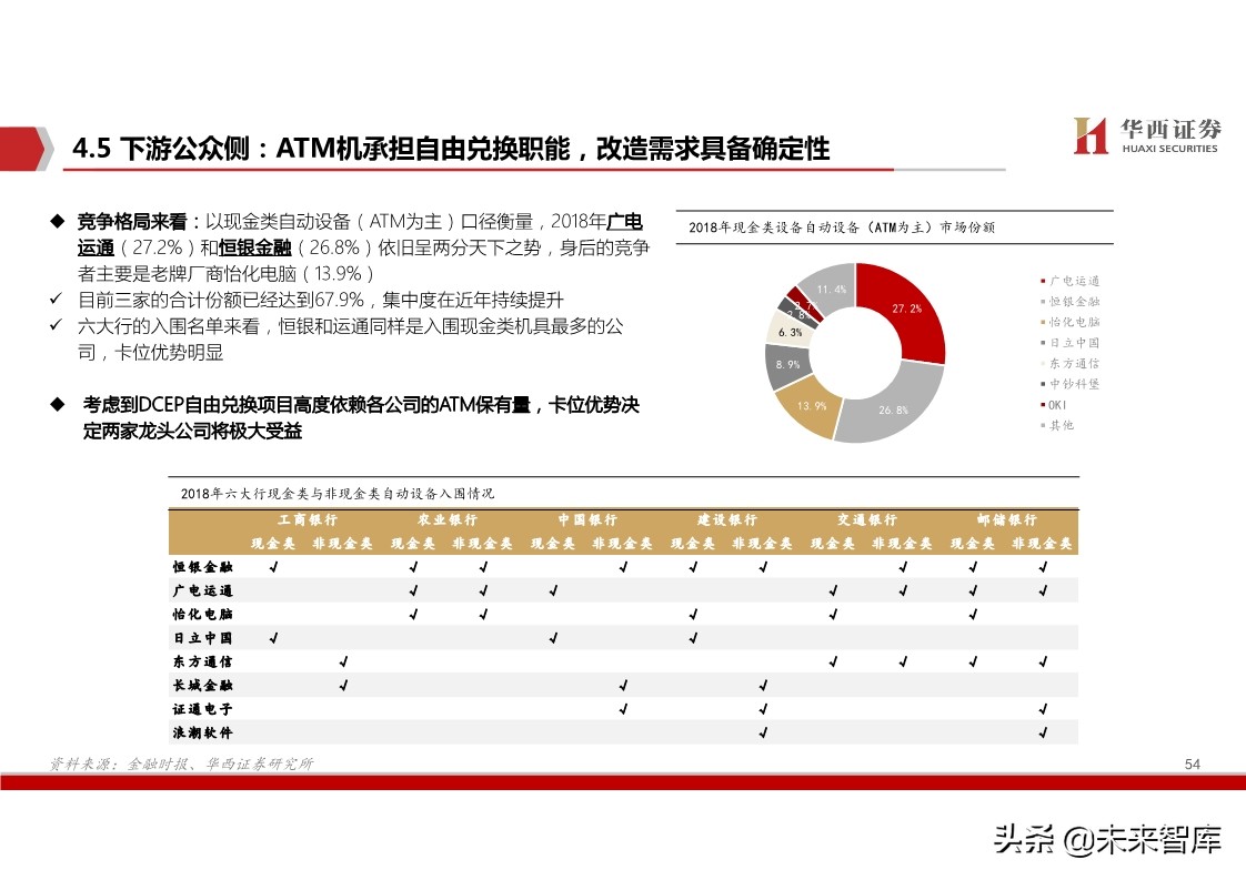 数字货币深度报告：基于纸币替代的空间与框架