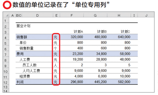 “性冷淡”能救命？表格这样制作，远离失业，轻松为职场续命