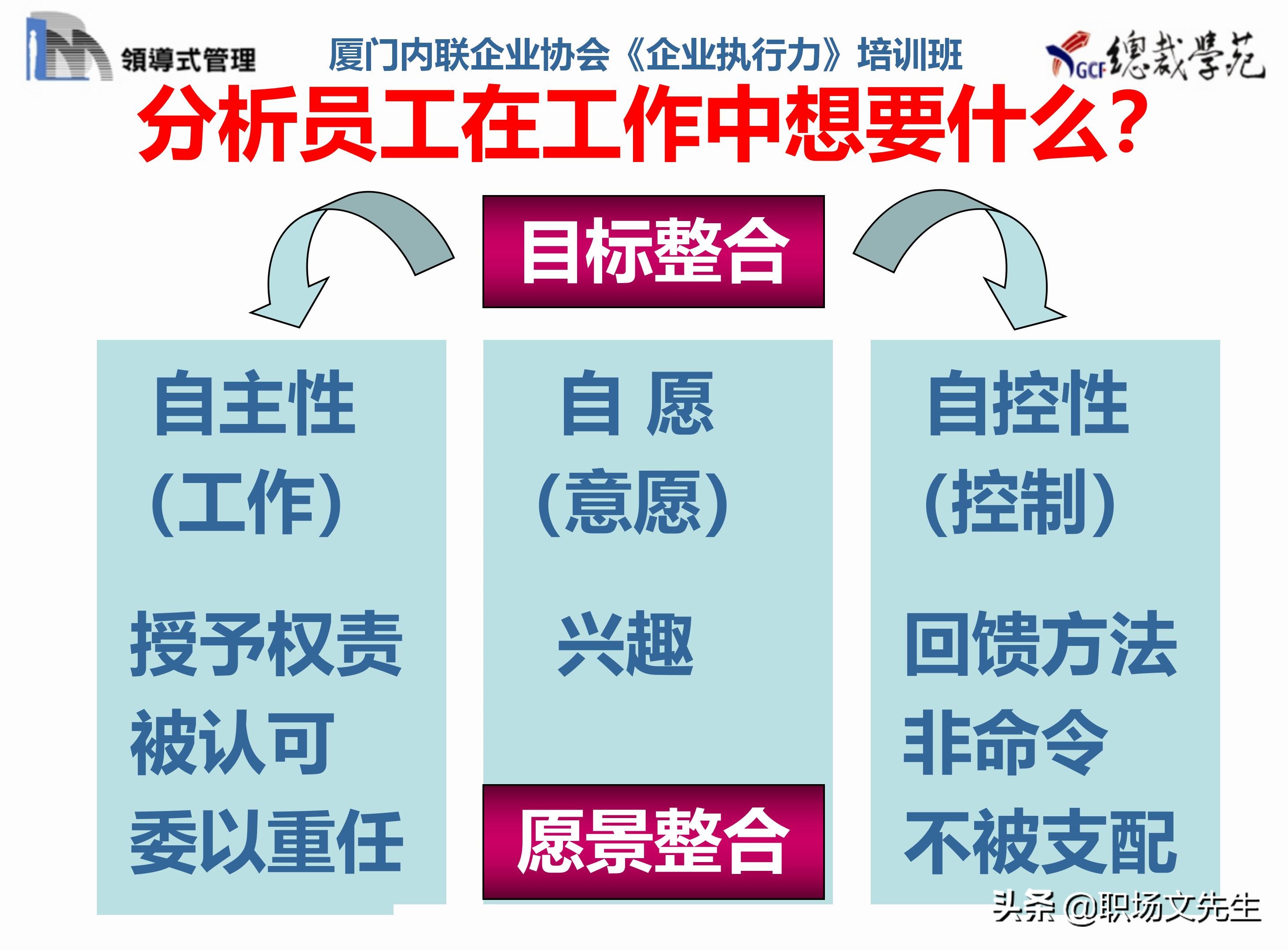 总裁班培训课件：80页实施领导式的管理，提升主管人员的执行力
