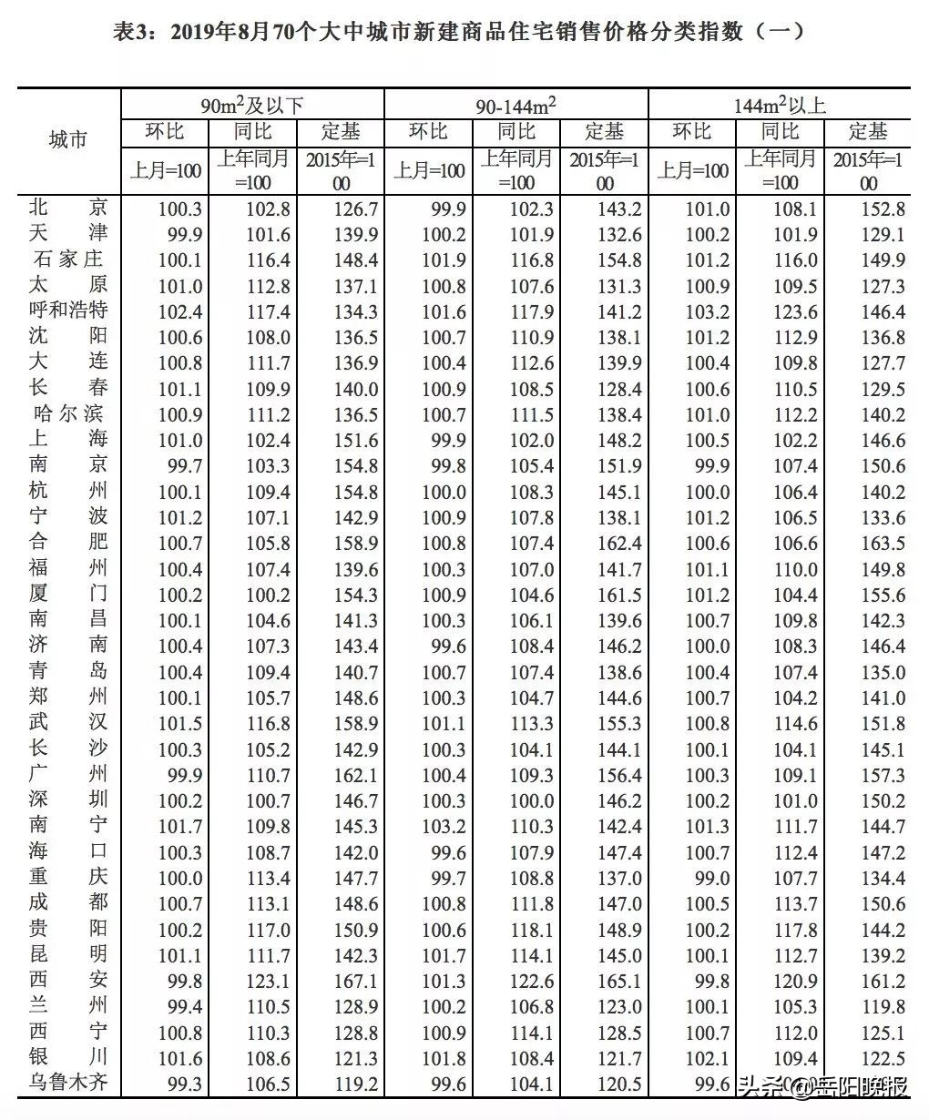 刚刚，官方公布！岳阳房价终于降了！跌幅是…