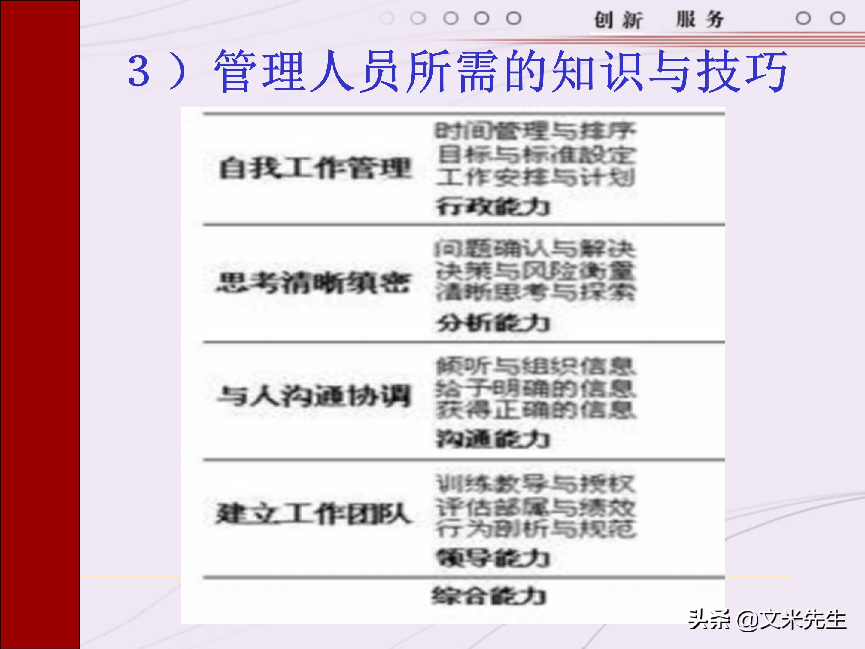 管理者需要具备哪些技能？165页中层管理人员执行力提升培训