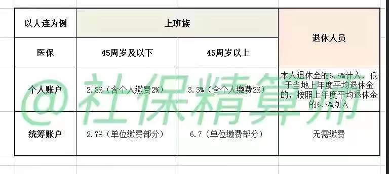 我2021年退休，为啥社保卡也收到2笔钱？不是不参与养老金上涨吗