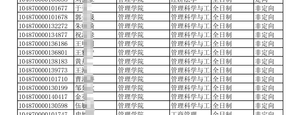 20年华中科技大学管理科学与工程考研分数线、录取名单、经验