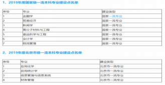 刚刚！北京市高考分数线公布！内附北京工商大学近三年分省录取线