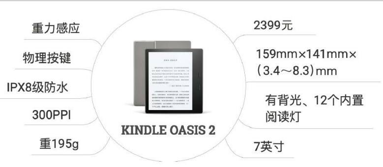 我读了最权威的kindle使用指南，只为教你如何买到最适合的kindle