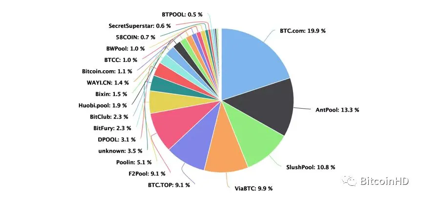 10分钟看懂硬盘挖矿BHD解读