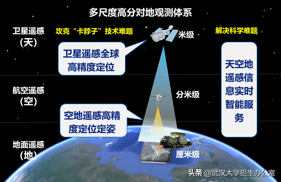 超50万人报考！来武汉大学，2025年，你将拥有“无价之物”！