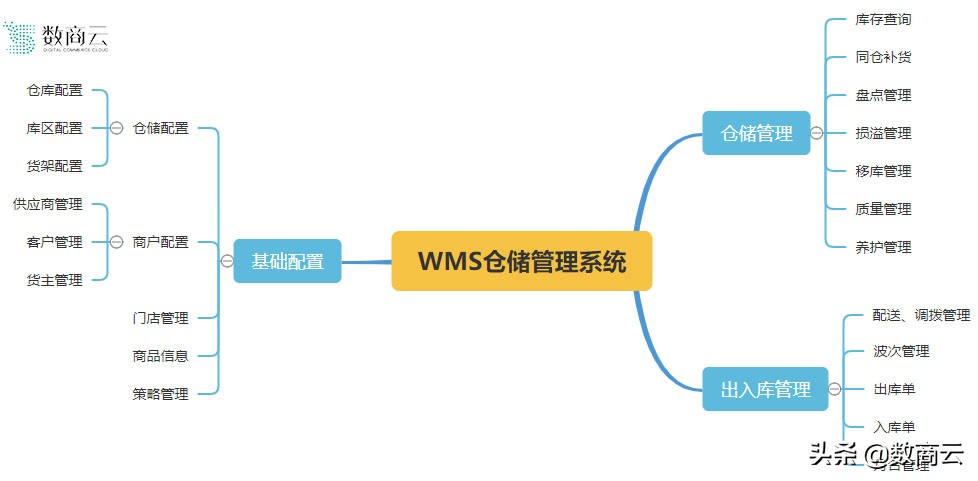 B2B电商如何颠覆化工，实现产业总体能效优化？