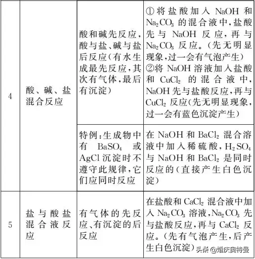 三氧化硫的化学式（学会这个化学式化学不用愁）