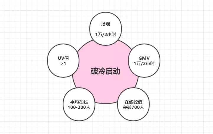 抖音0-1破冷启动攻略大全