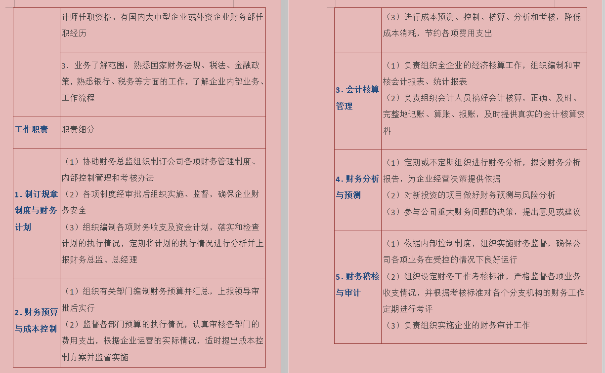 最新精简版会计工作各岗位工作职责一览表，财务人员可收藏备用