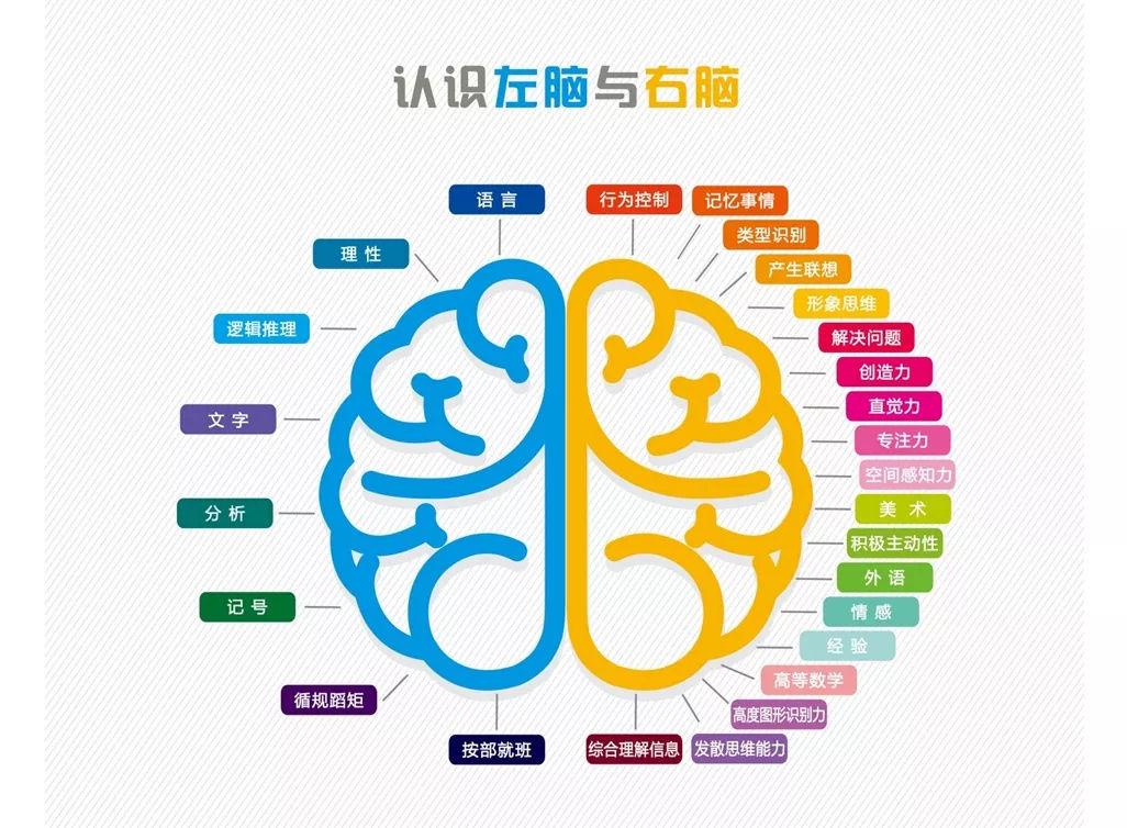 如何提高瞬间记忆 这样做记忆力提升5倍