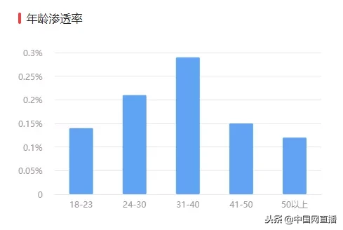 为什么今日头条还有nba(字节跳动与NBA达成全球合作！今后可在头条、西瓜和抖音看比赛！)