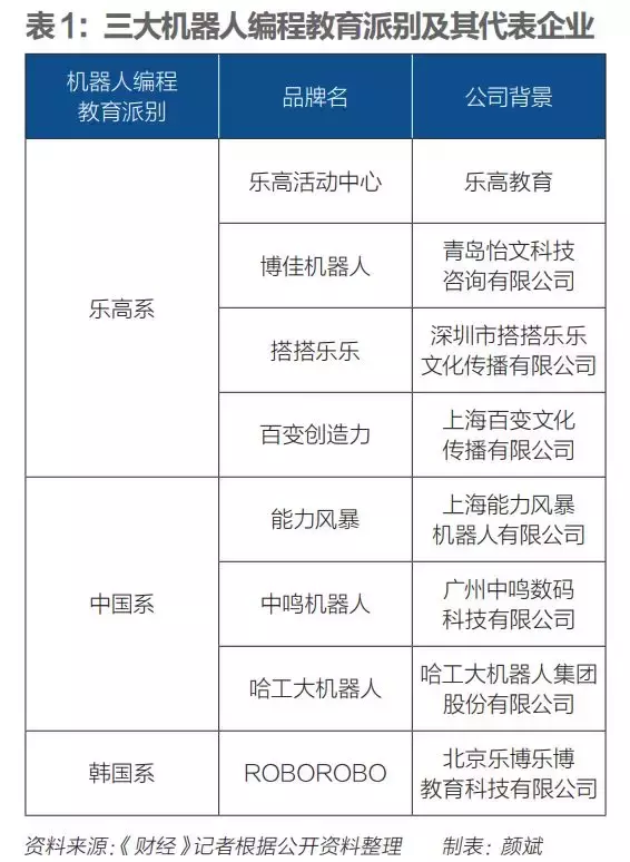 火起来的乐高教育为何容忍山寨版