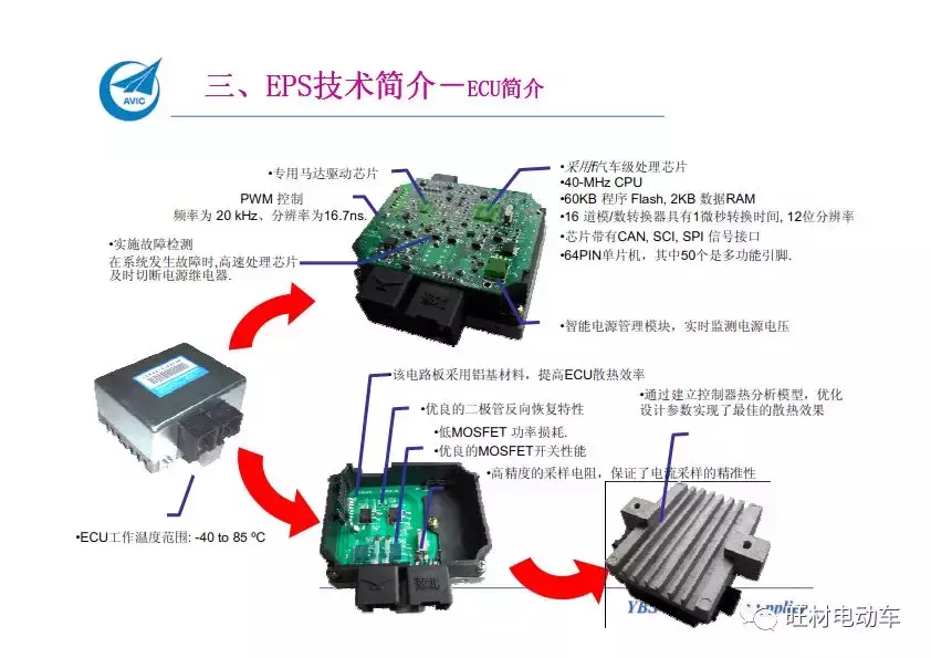 汽车电动助力转向系统EPS介绍