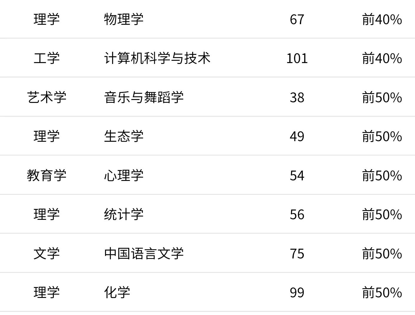 高考院校数据解读：曲阜师范大学（2021）