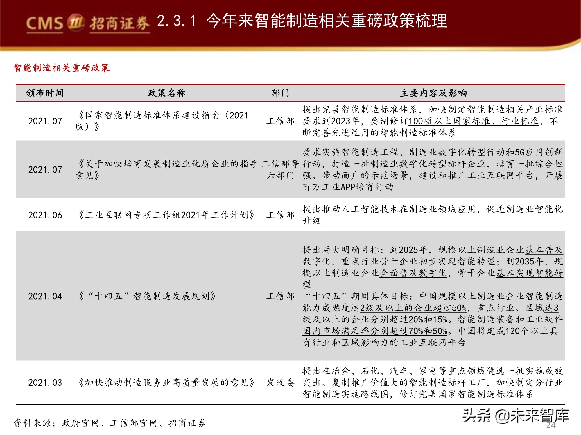 工业软件产业深度研究报告：工业软件如何赋能智能制造？