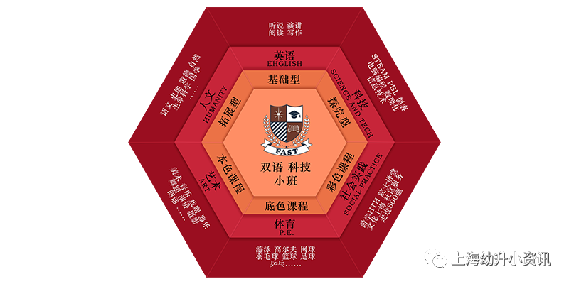 强势领跑！上海公办牛校——明珠首次开办民办，今年9月首次招生