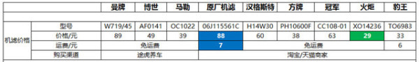 机滤怎么挑选？拆解9款（EA888）机滤让你看懂！