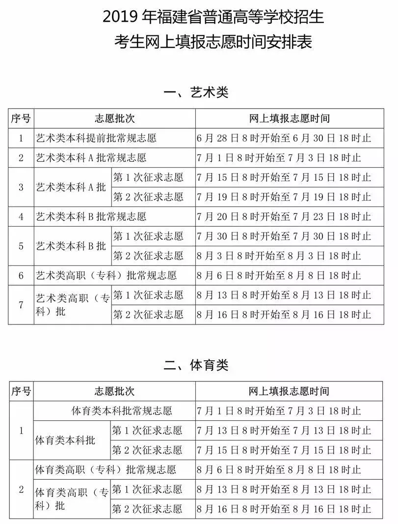 最新!部分985、211高校2019年在福建招生联系方式汇总