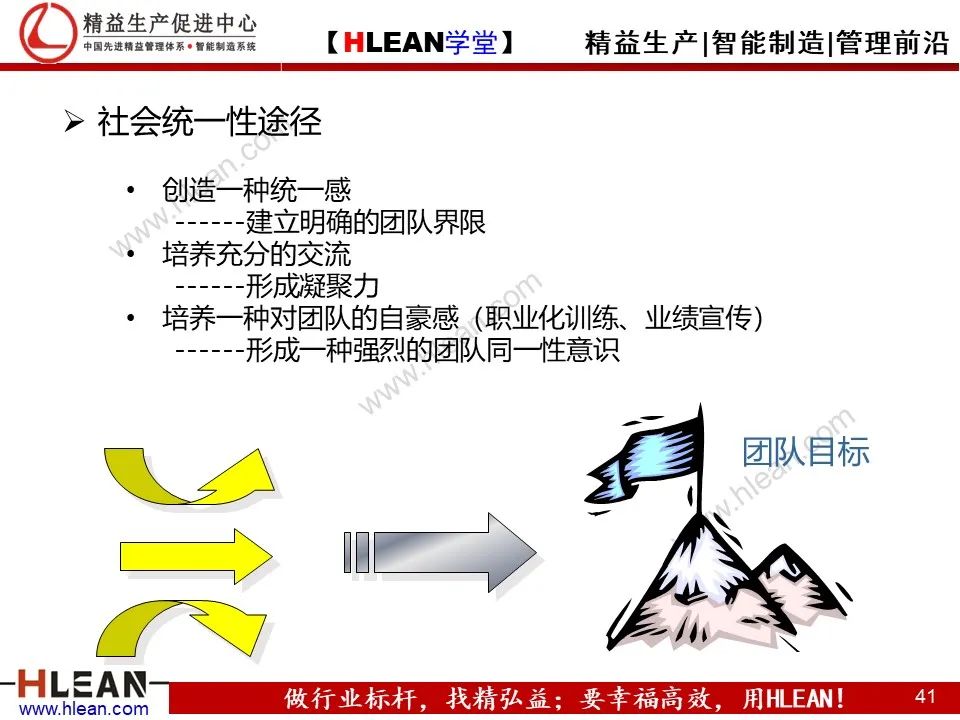 「精益學堂」團隊管理