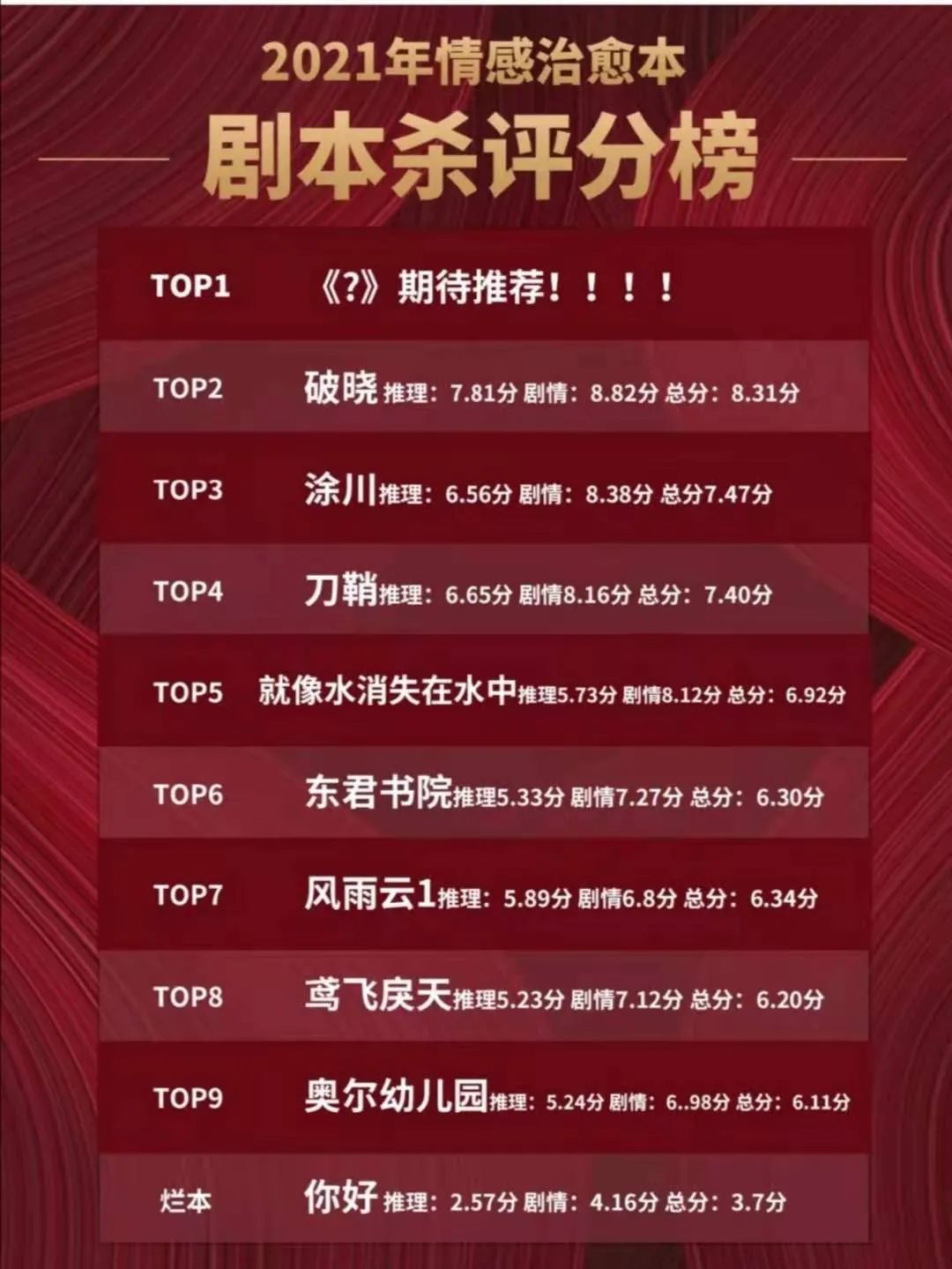 想入局剧本杀？你需要这篇剧本内容风险防范指南