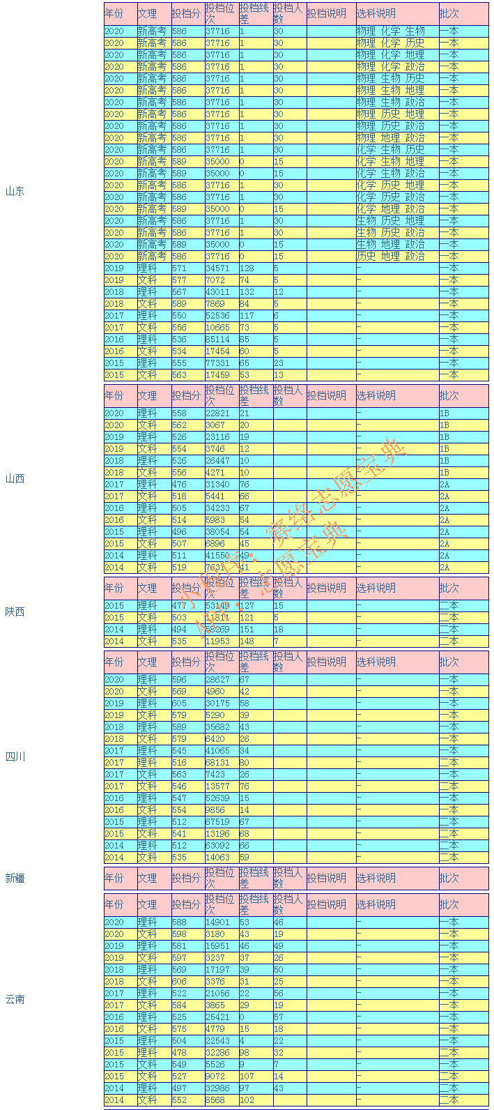 杭州师范大学录取分是多少？往年录取难度大吗？