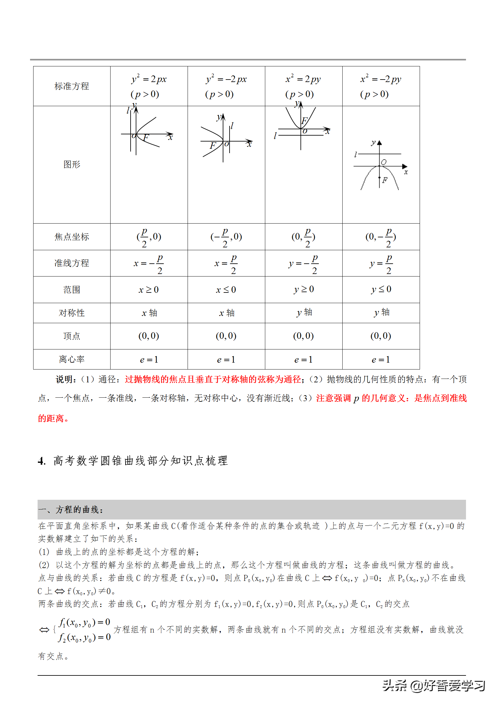 熬夜整理:高中數學圓錐曲線重點公式 知識點,看這一篇就夠了